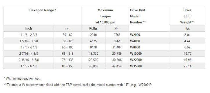 W Series Torque Wrench(imperial)-1.JPG