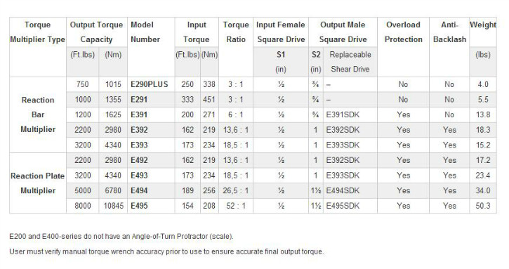 Enerpac Torque Multiplier(imperial)-1.jpg