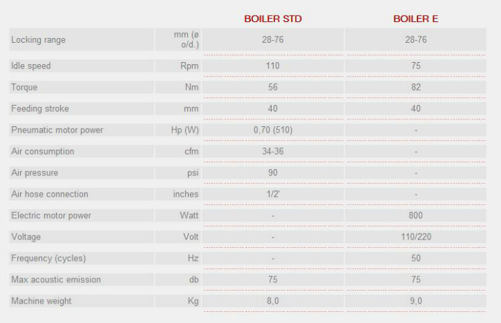 Boiler STD-2.JPG