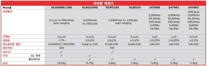 저저항측정기.JPG