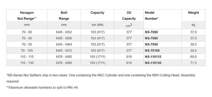 Nut Splitter NS(metric)-1.JPG