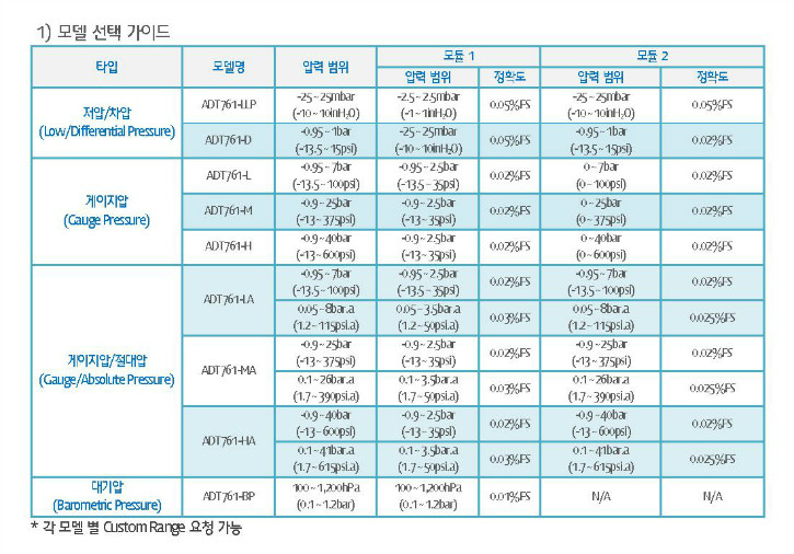 자동압력교정기-3.JPG