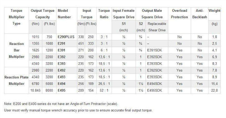 Enerpac Torque Multiplier(metric)-1.jpg