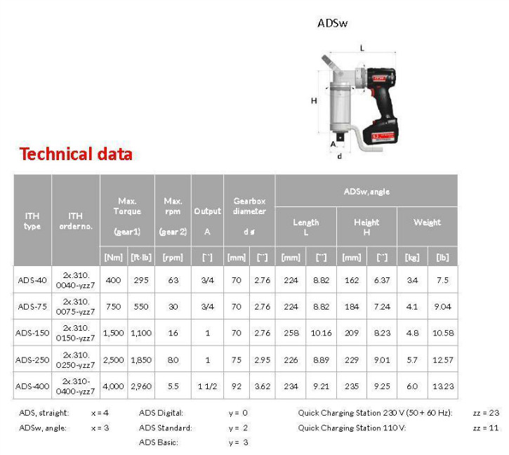 ITH ADS Battery Nut Runner-7.JPG