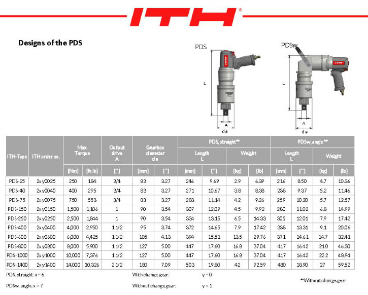 ITH Air Nut Runner-2.JPG