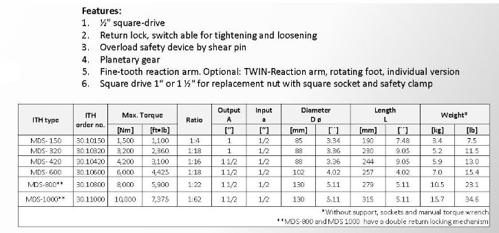 Torque Multiplier-3.JPG