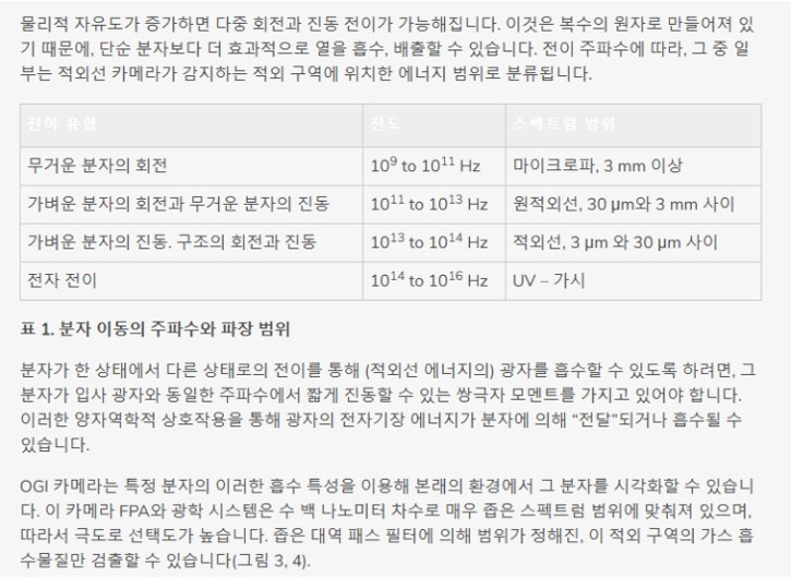 광학가스이미징(OGI)에 숨겨진과학16.jpg