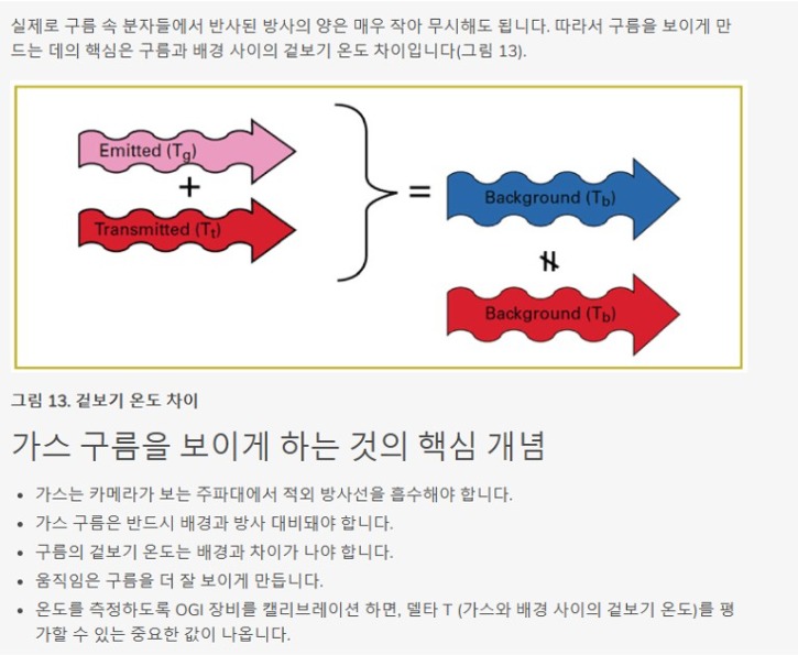 광학가스이미징(OGI)에 숨겨진과학19.jpg
