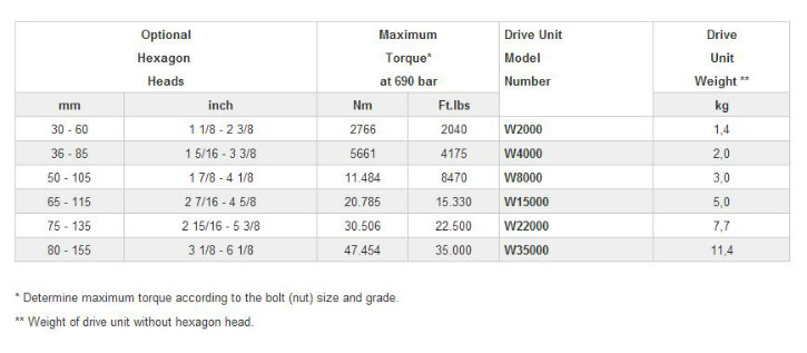 W Series Torque Wrench(metric)-1.JPG