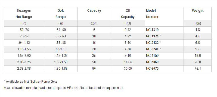 Nut Splitter NC(imperial)-1.JPG