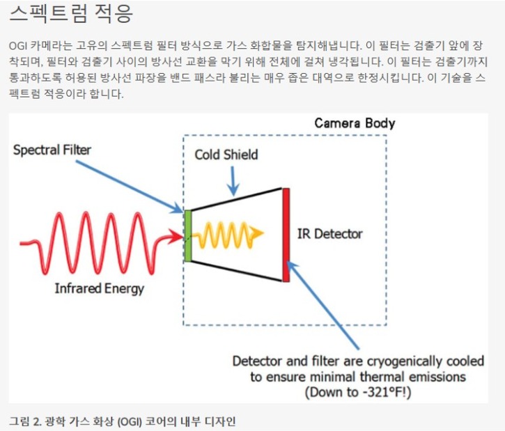 광학가스이미징(OGI)에 숨겨진과학6.jpg