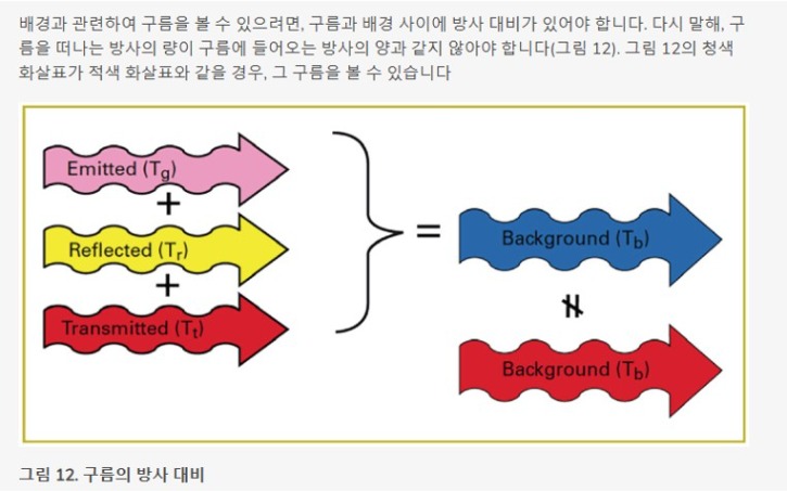 광학가스이미징(OGI)에 숨겨진과학18.jpg