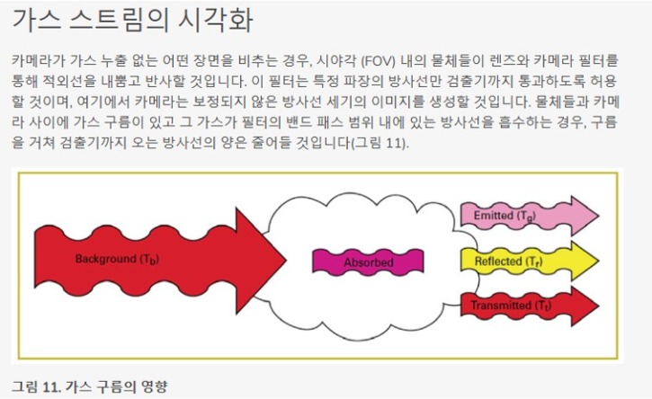 광학가스이미징(OGI)에 숨겨진과학17.jpg