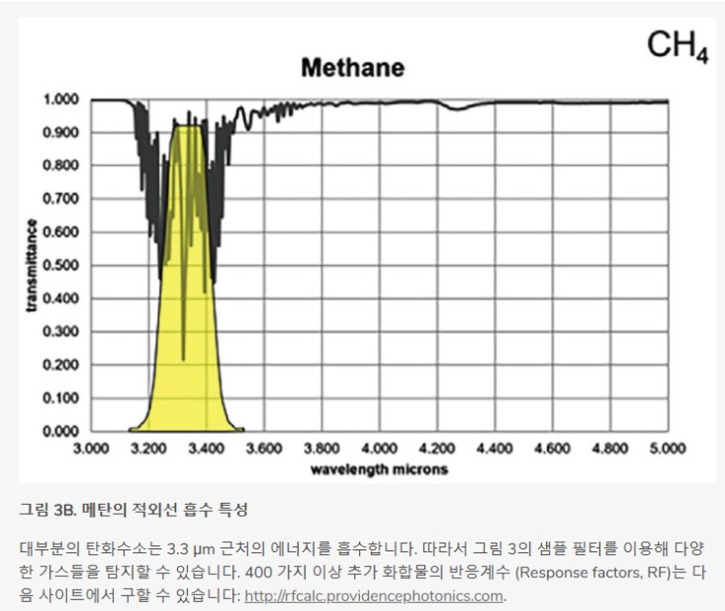 광학가스이미징(OGI)에 숨겨진과학8.jpg