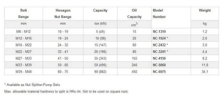 Nut Splitter NC(metric)-1.JPG