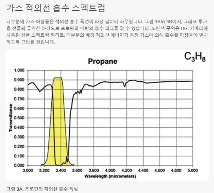 광학가스이미징(OGI)에 숨겨진과학7.jpg