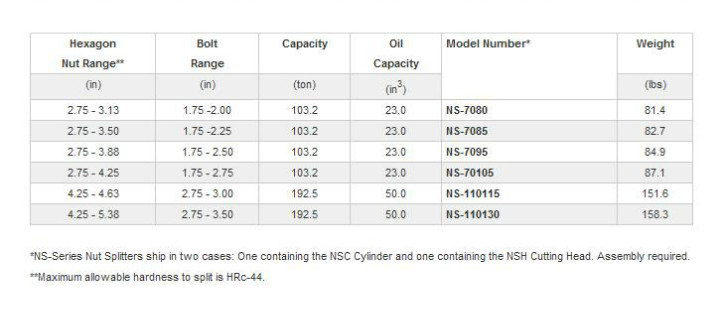 Nut Splitter NS(imperial)-1.JPG