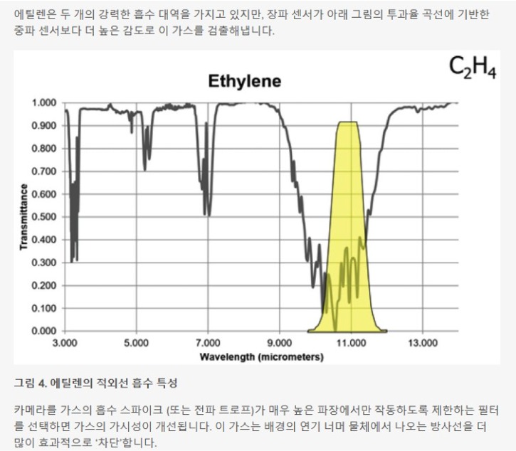 광학가스이미징(OGI)에 숨겨진과학9.jpg